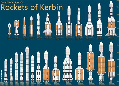 Kerbal Space Program: Lanceer Je Eigen Raketten En Ontdek De geheimen Van Het Universum!